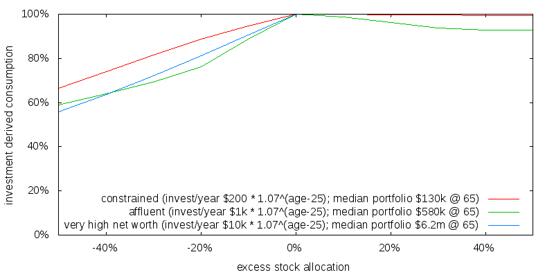 aa sensitivity age 25