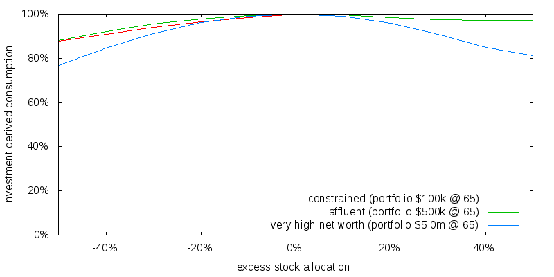 aa sensitivity crra 4