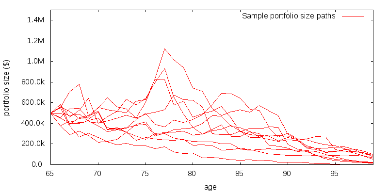 portfolio paths