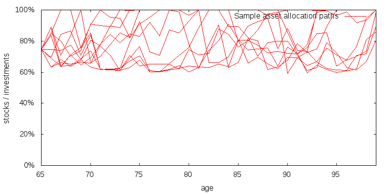 stocks paths