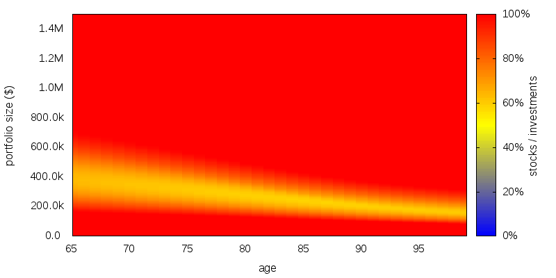 stocks heatmap