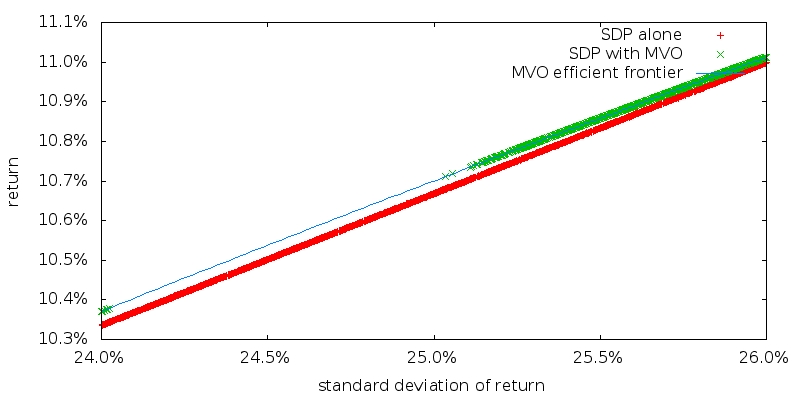 risk return zoom