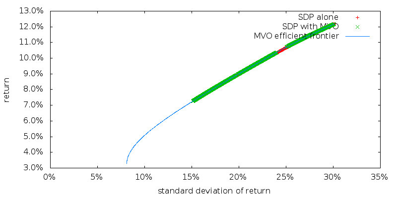 risk return