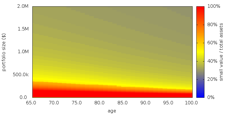 MVO small value heatmap