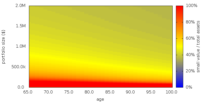 SDP small value heatmap