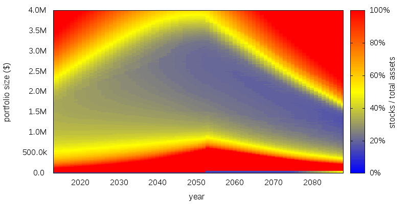 stocks heatmap