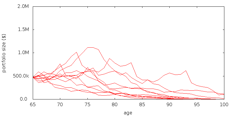 sample portfoilio paths