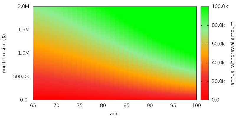 CARA consumption heatmap