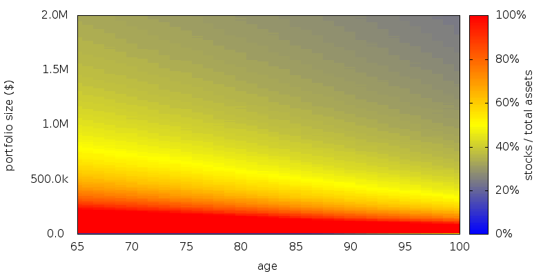 CARA stocks heatmap