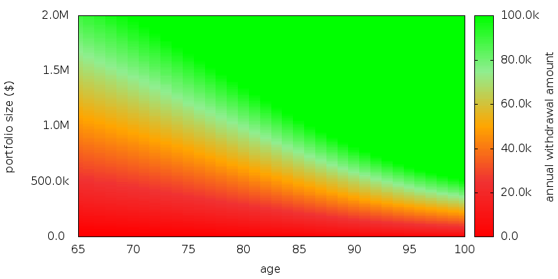 CRRA consumption heatmap