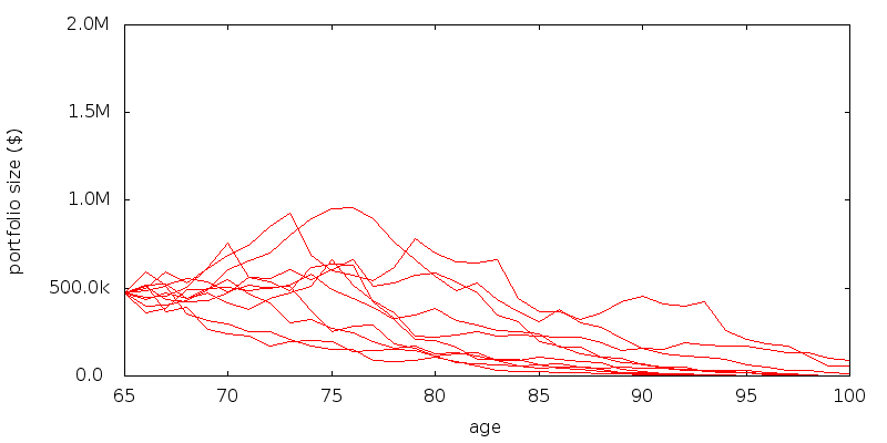 sample CRRA portfolio paths