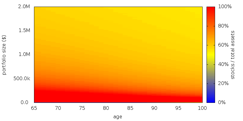 CRRA stocks heatmap