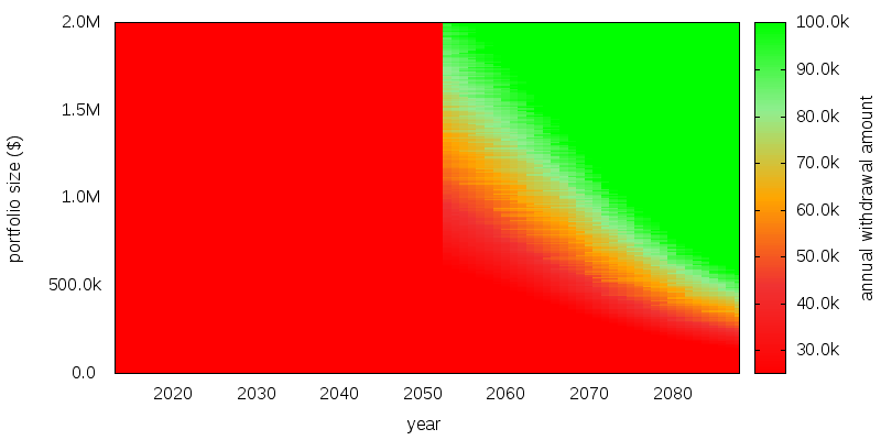 consumption heatmap