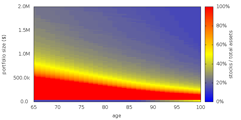 fixed amount stocks heatmap