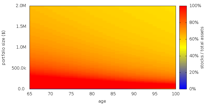 stocks heatmap